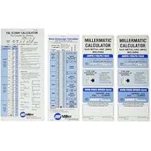 Miller Electric - 043125 Package Calculator