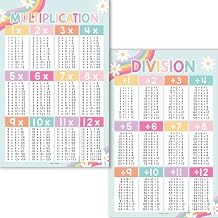 2 Large Multiplication and Division Posters for Wall Multiplication Chart Poster & Times Table chart, Division Table & Math Poster, Classroom and Kids Learning Decor, Retro Classroom Decor