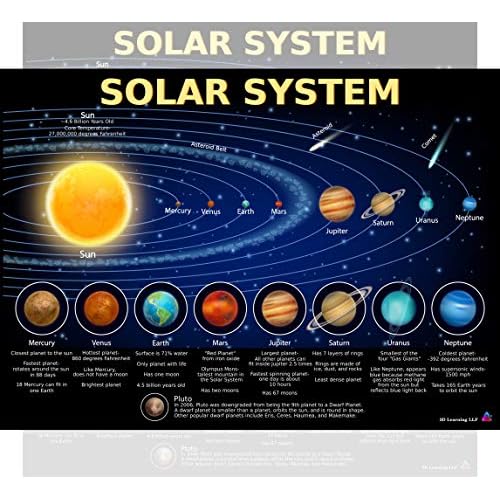 Solar System Poster for Kids - Laminated 14x19.5 - Philippines | Ubuy