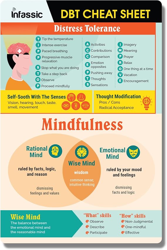 DBT Cheat Sheet - Dialectical Behavior Therapy Chart - DBT Skills Card For Anxiety - Quick Reference Guide For Teens, Adults, Counselors, Therapists - Distress Tolerance, Mindfulness - CBT - 6 x 9