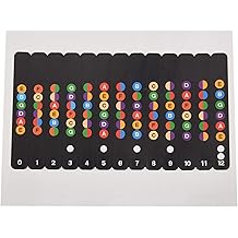 Learning to Play with A Note Sticker for the Fretboard | Comb Suitable for Electric Guitar, Acoustic Guitar, Classical Guitar, Western Guitar and Ukulele