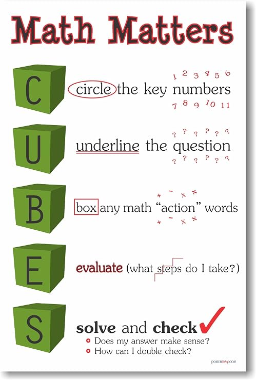 Math Matters - Cubes - NEW Classroom Math Poster