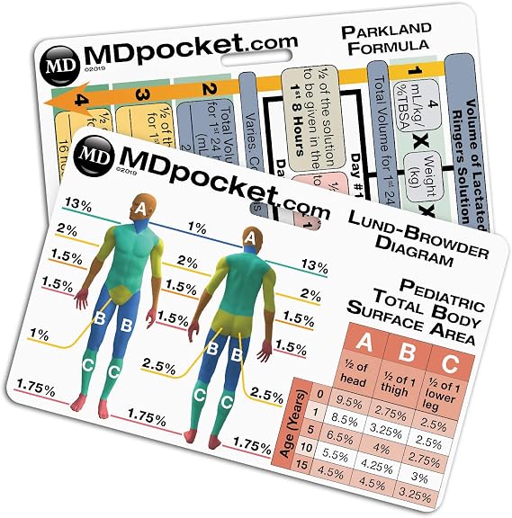 Rapid ID - Pediatric Burn Resuscitation & Parkland Formula (Horizontal)