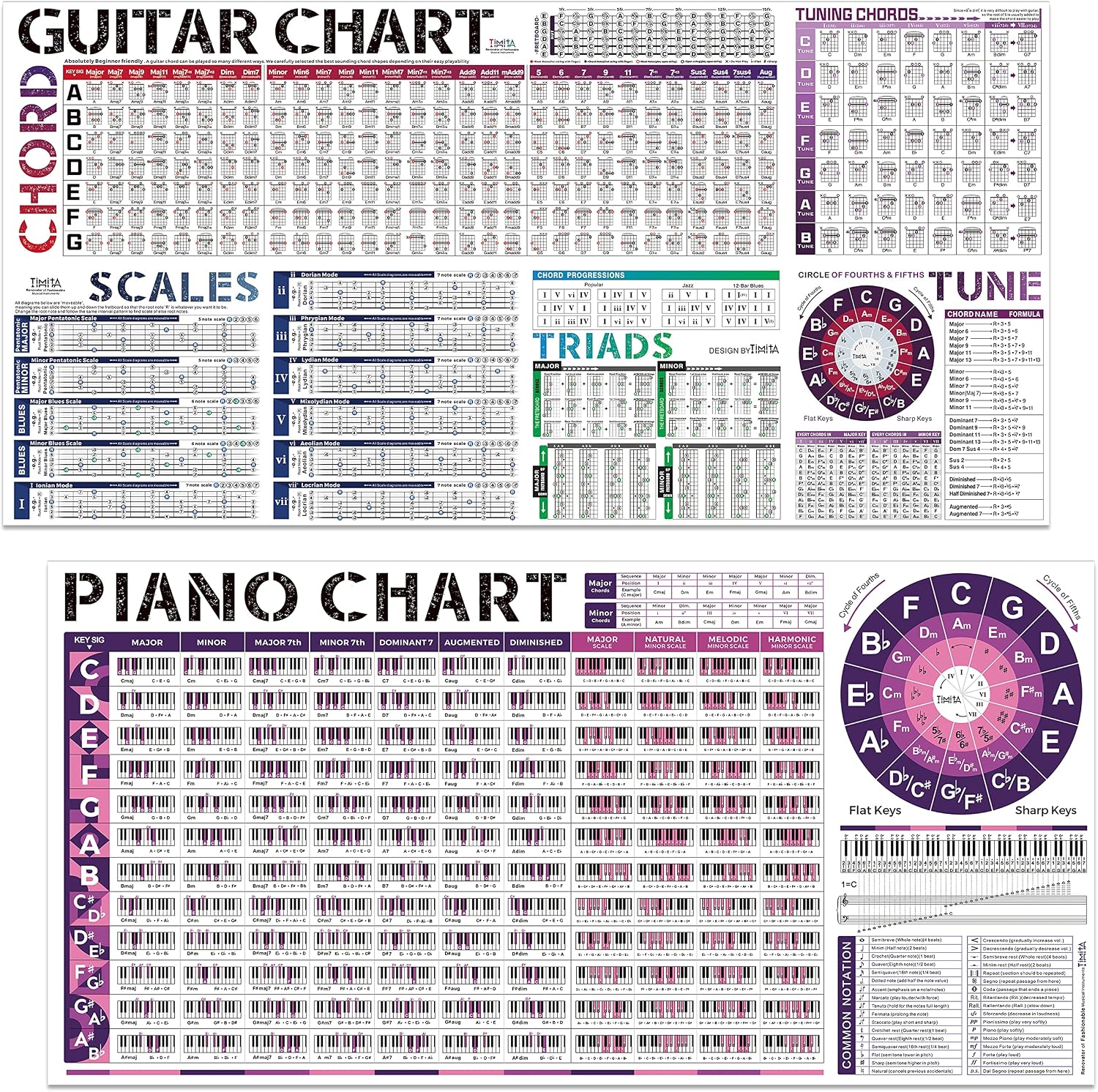 Guitar Chord Scale and Piano Chords Chart Poster of Philippines | Ubuy
